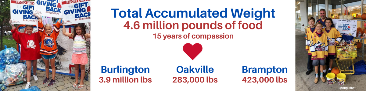 GOGB - Total Accumulated Weight - Spring 2021 GOGB - Total Accumulated Weight - Spring 2021
